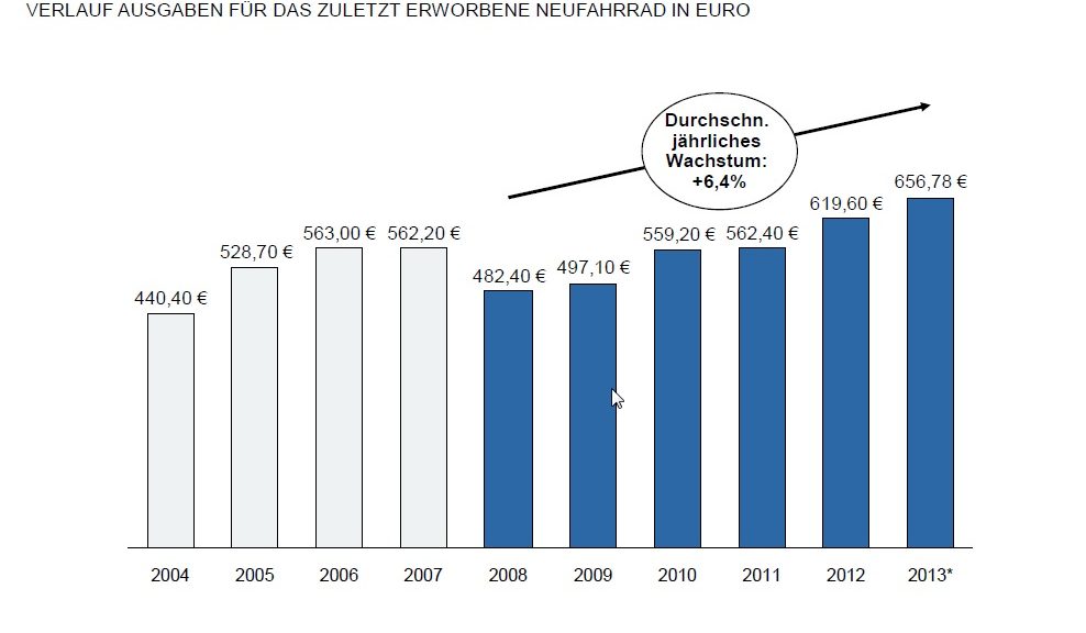 Quelle: www.befragmich.de