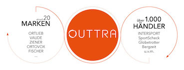 Outtra.